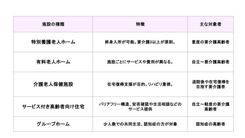 施設一覧
