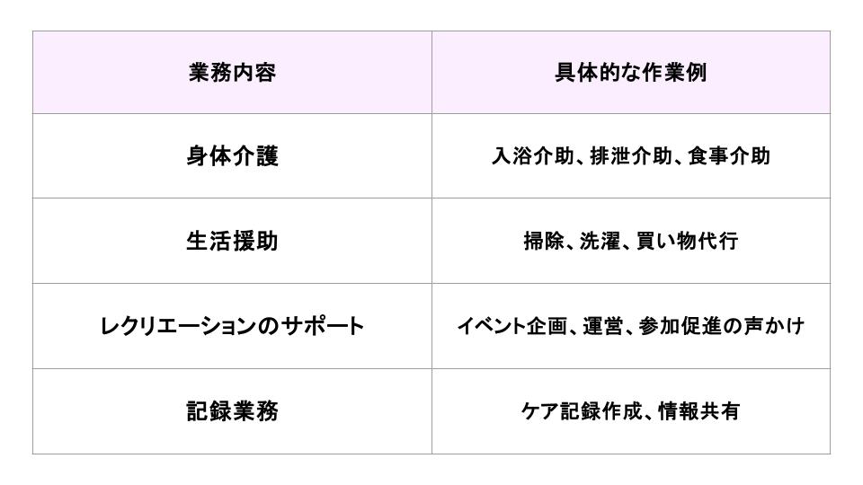 介護業務内容