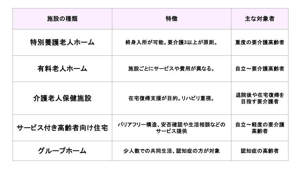 介護施設の種類