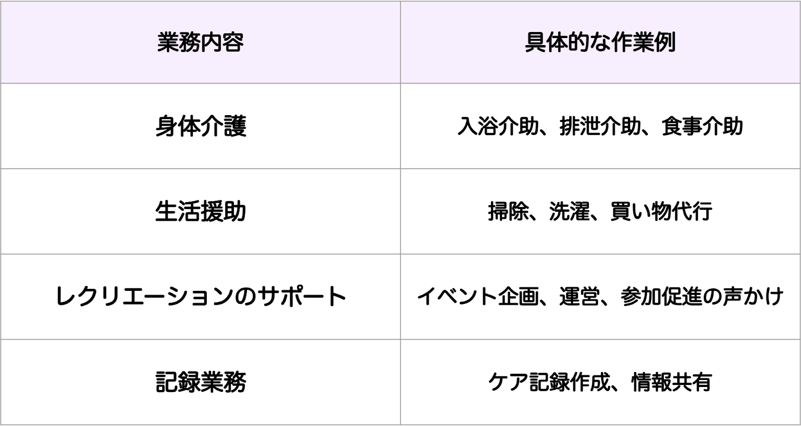 業務内容