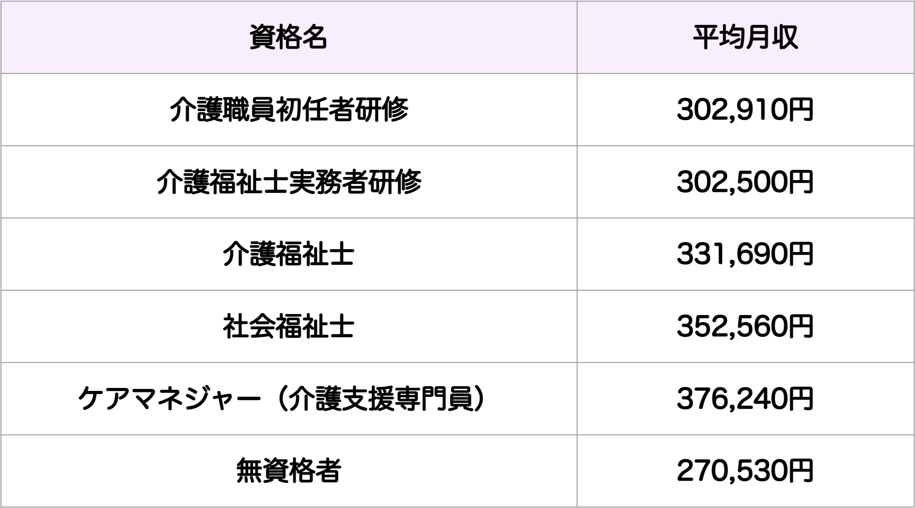 令和4年度介護従事者処遇状況等調査結果の概要