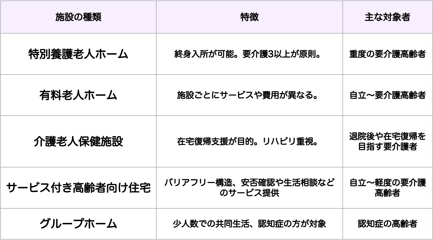 表