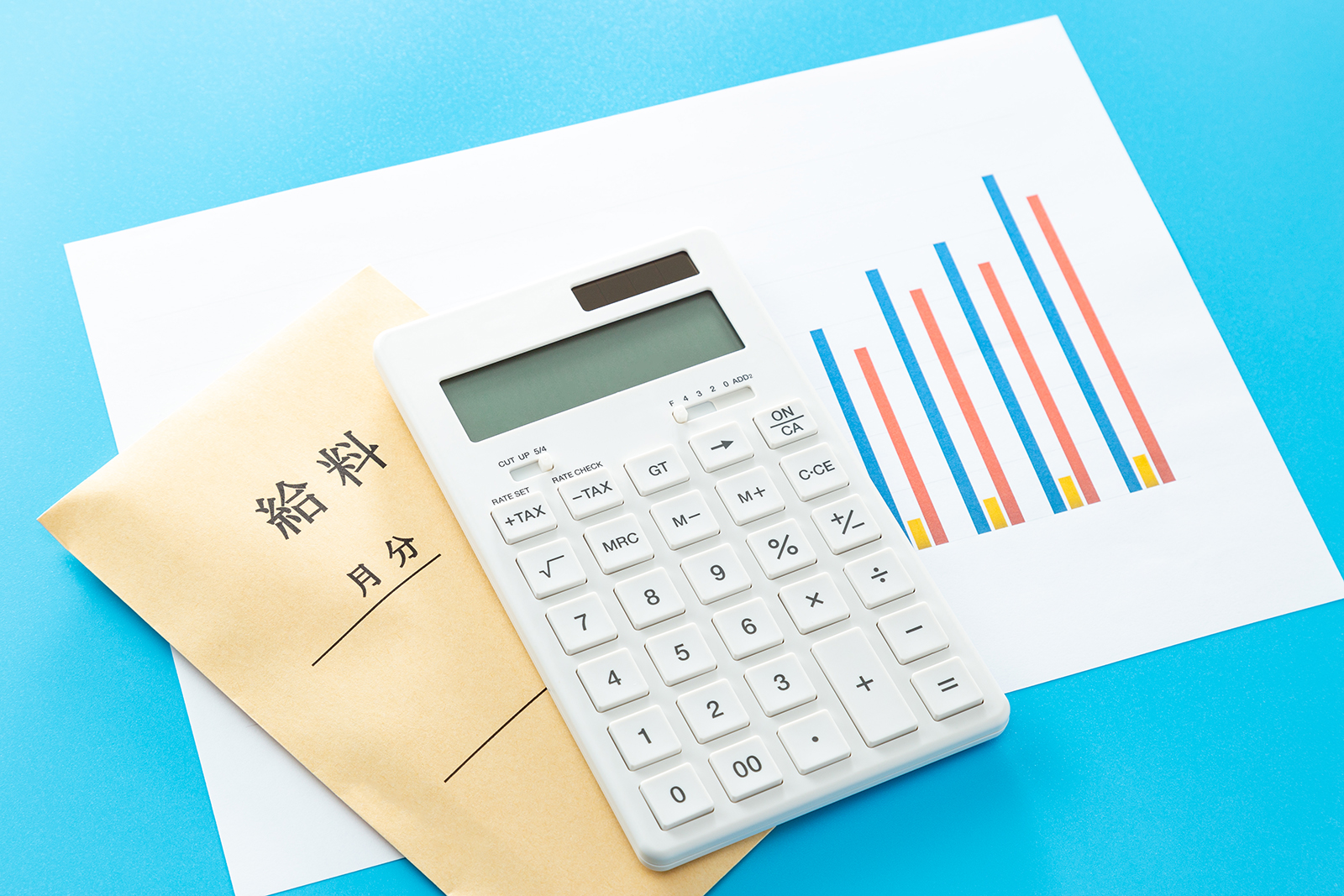 給料