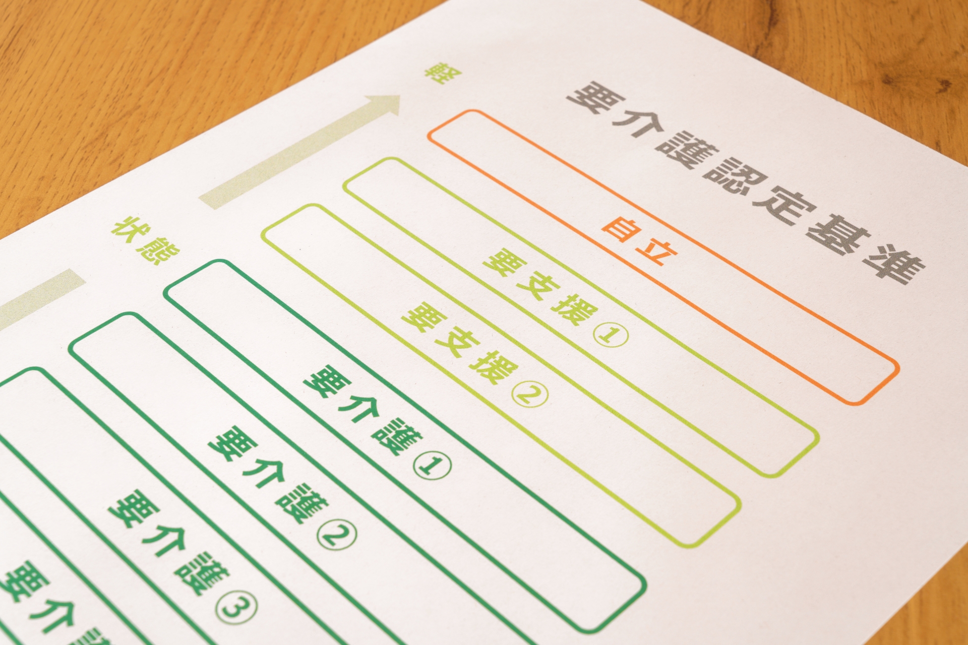 要介護認定基準